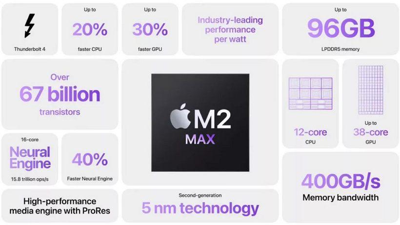 
Apple推出 M2 Pro 及 M2 Max 处理器：来看下有什么不同

