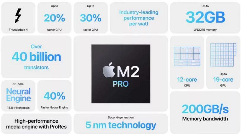 Apple推出 M2 Pro 及 M2 Max 处理器：来看下有什么不同