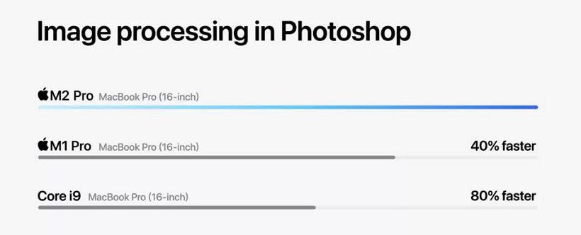 Apple推出 M2 Pro 及 M2 Max 处理器：来看下有什么不同