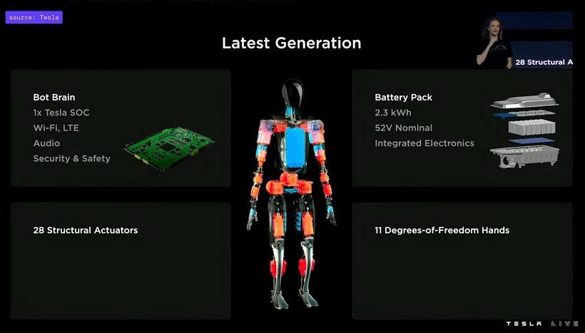 Tesla特斯拉公开自研人型机器： 定价或低于2万美元