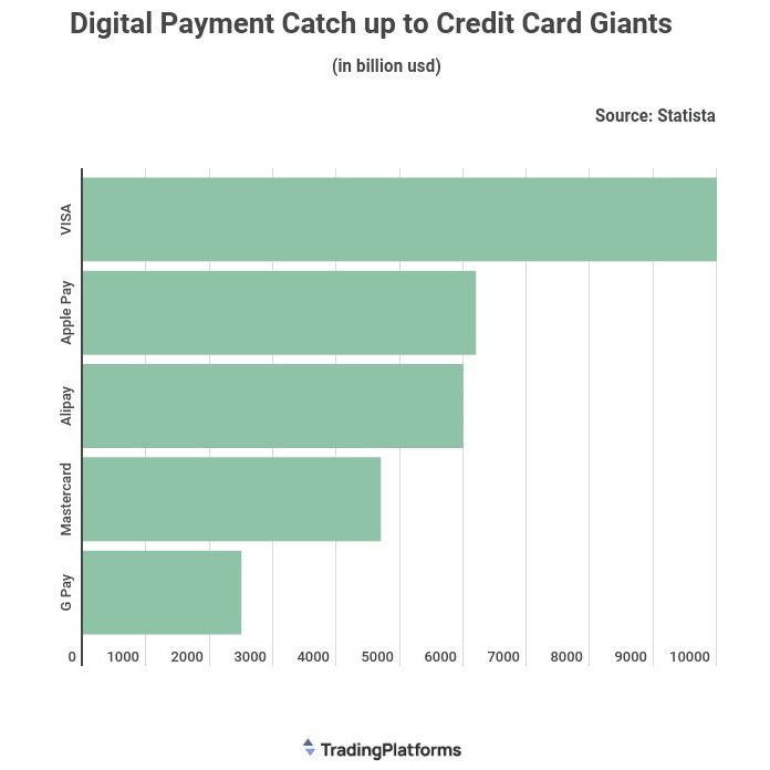 Apple Pay 每年处理6万亿美元：超过万事达卡