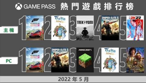 微软公布Game Pass服务六月份首波游戏阵容：大作登场