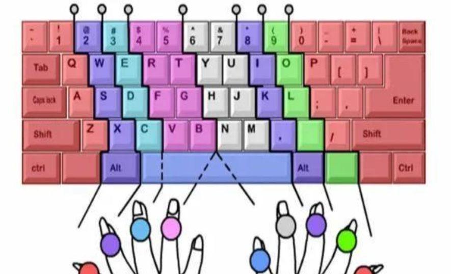 电脑键盘打字指法图_正确打字手放键盘图及打字技巧