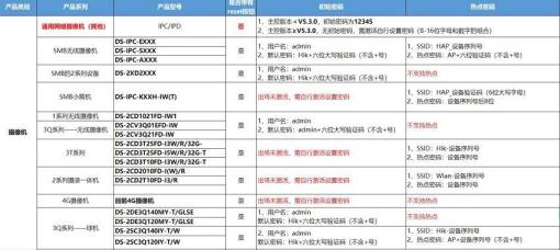 海康威视怎么恢复出厂设置_海康录像机摄像头恢复出厂设置的方法