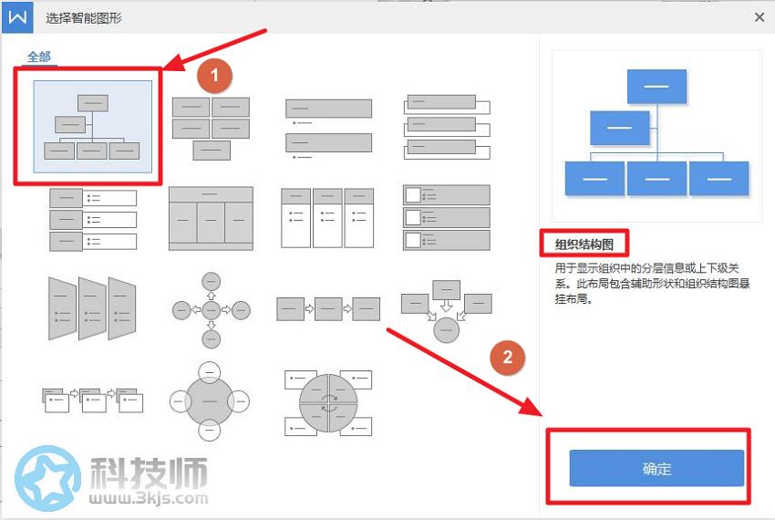 wps组织架构图怎么画(用wps快速绘制组织结构图)