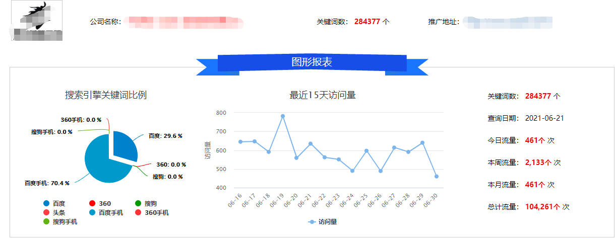 企业引流获客推广，流量帮获客推广系统有哪些优势？