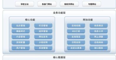 seo观察群站网站优化方案