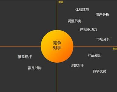 SEO到底能为企业做什么？企业做SEO的用途