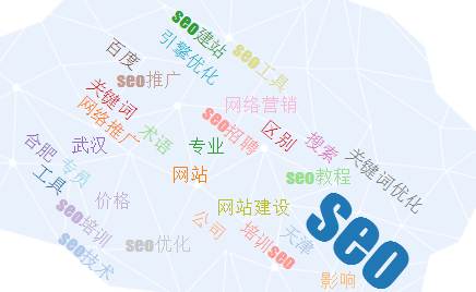 SEO脑图