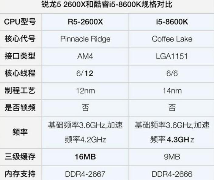 cad画图和玩大型游戏cpu选i5 8500还是r5 2600x