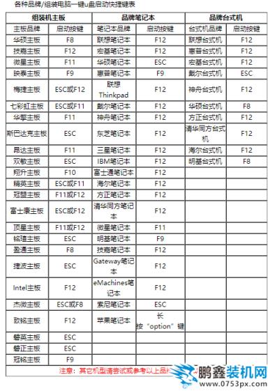 电脑设置u盘启动