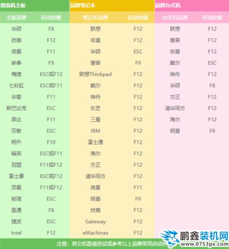 如何安装win7