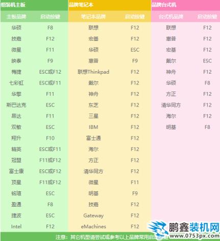 电脑系统重装步骤