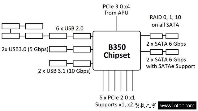 Ryzen平台不支持Win7 64位系统？AMD Ryzen平台安装Win7解决方法