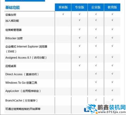 图文介绍win10没有本地安全策略和用户组的解决方法