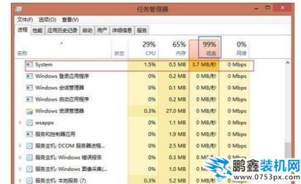 cpu使用率