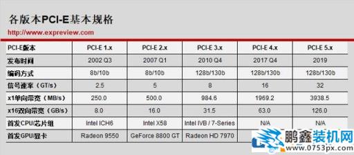 为什么PCI-E固态硬盘比SATA的快很多?