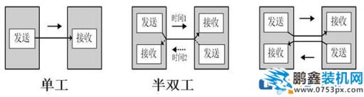 为什么PCI-E固态硬盘比SATA的快很多?