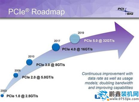 为什么PCI-E固态硬盘比SATA的快很多?
