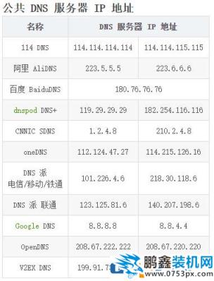 电脑指定网站打不开？与DNS解析有关？