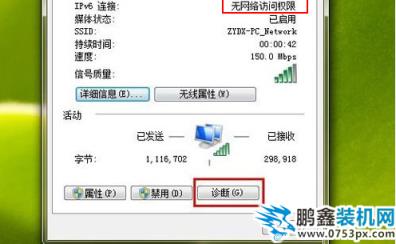 访问权限 访问权限