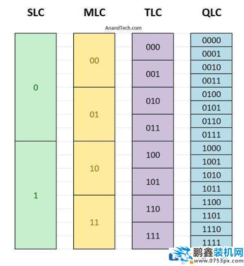 SSD固态硬盘的寿命一般是多久，固态硬盘耐用吗？