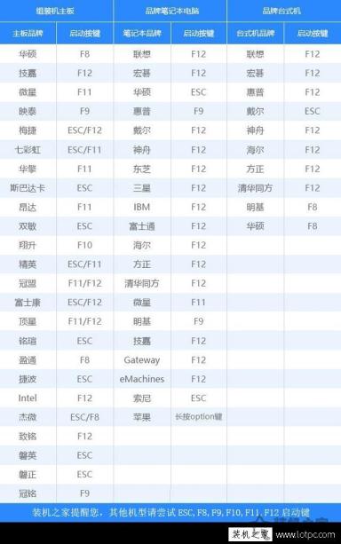 微PE工具箱bootice引导修复如何用？Windows系统引导修复教程