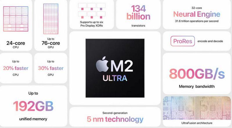 苹果正式发布 M2 Ultra 处理器并推出全新 Mac Studio 以及 Mac Pro