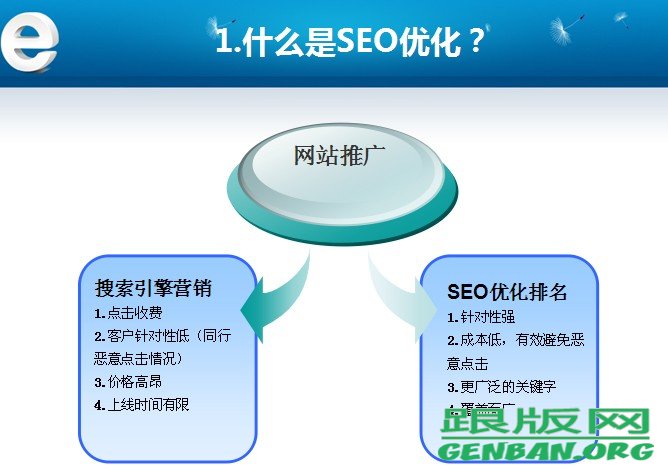 SEO基础认识(客户篇)