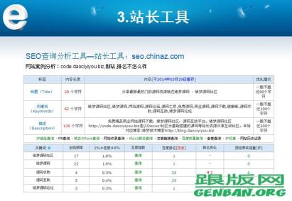 SEO基础认识(客户篇)