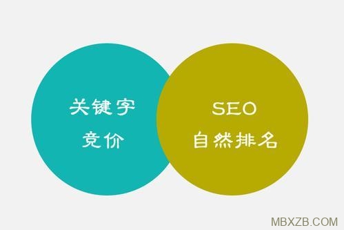 深度解析：百度竞价和SEO区别