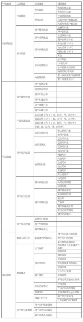 做运营必须掌握的数据分析思维，你还敢说不会做数据分析？-建站运营