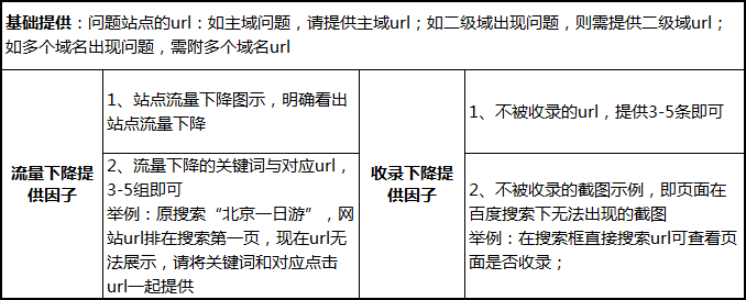 【官方说法】网站流量异常，如何正确反馈？-站长资讯