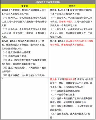 淘宝天猫又有变 这些新规你都知道吗？-电商营销