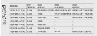 权威测试10元和200元手机贴膜质量：结果哭晕-移动搜索