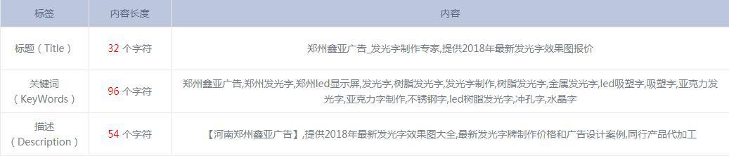 SEO高手如何让高权重网站快速排名百度首页