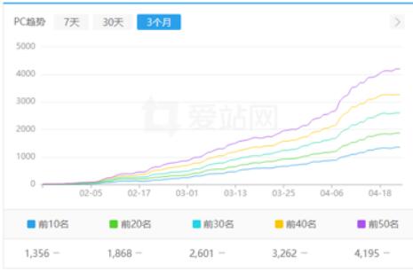 关键词词库数据.jpg