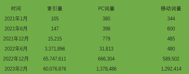 SEO数据变化.jpg