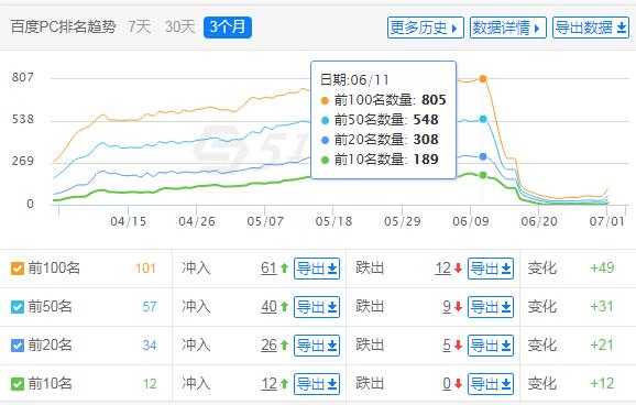 我的IDCSEO数据.jpg